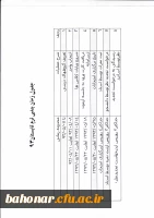 دستور العمل برگزاری دوره تابستانی  2