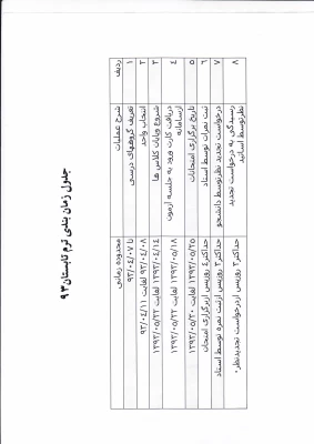 دستور العمل برگزاری دوره تابستانی  2