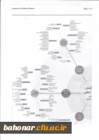 جشنواره بین المللی رشد 3