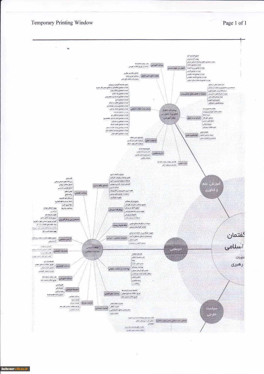 جشنواره بین المللی رشد 3