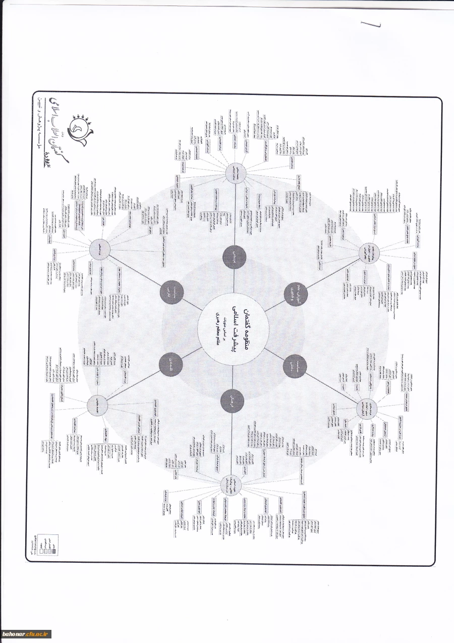جشنواره بین المللی رشد 4