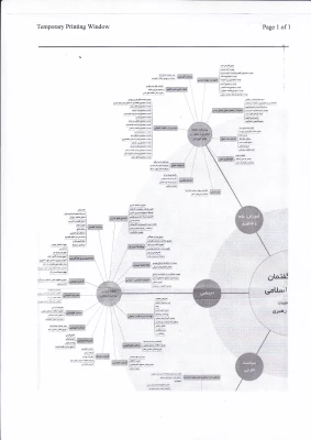 منظومه گفتمان پیشرفت اسلامی 3