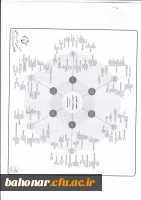 منظومه گفتمان پیشرفت اسلامی 4