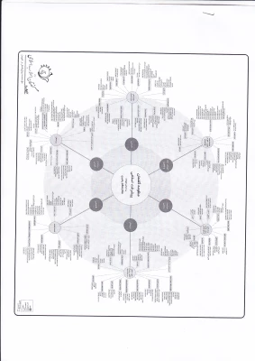 منظومه گفتمان پیشرفت اسلامی 4