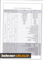 متقاضیان تدریس دروس معارف اسلامی  4