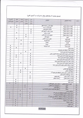 متقاضیان تدریس دروس معارف اسلامی  4