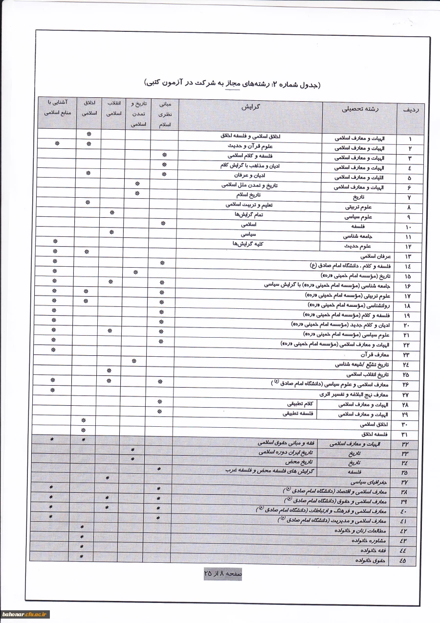 متقاضیان تدریس دروس معارف اسلامی  4
