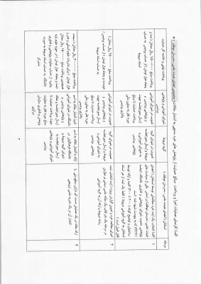 شیوه نامه اجرایی  4