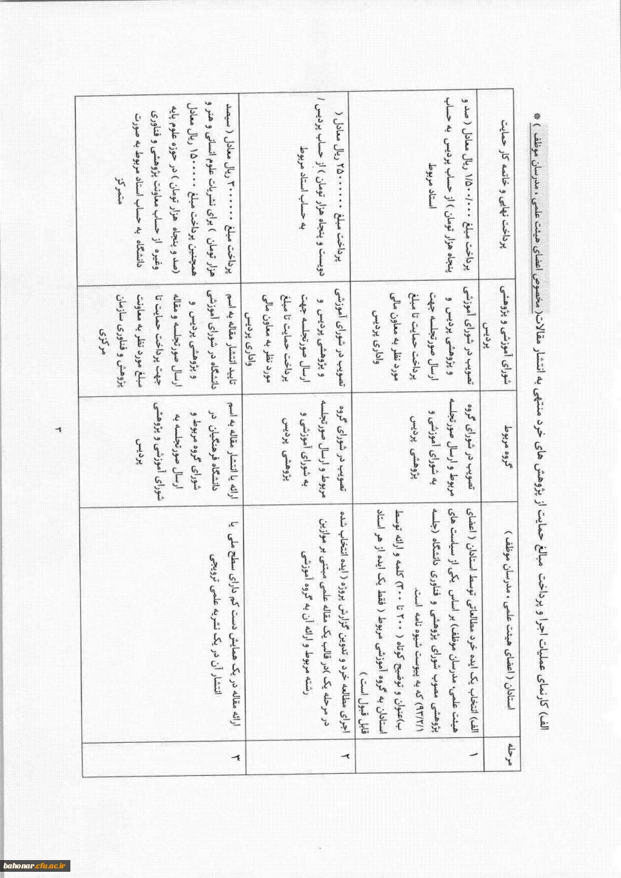 شیوه نامه اجرایی  4