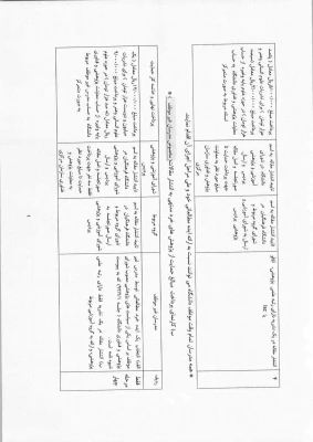 شیوه نامه اجرایی  5