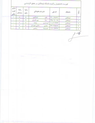 امور مالی بنیاد ملی نخبگان  3