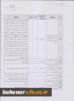پوشش بیمه تکمیلی درمان کارکنان دانشگاه فرهنگیان  7