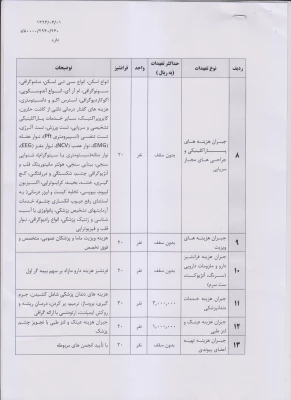 پوشش بیمه تکمیلی درمان کارکنان دانشگاه فرهنگیان  7