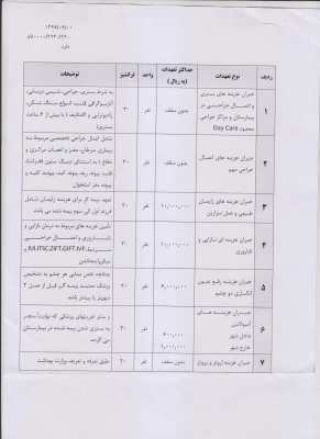 پوشش بیمه تکمیلی درمان کارکنان دانشگاه فرهنگیان  6