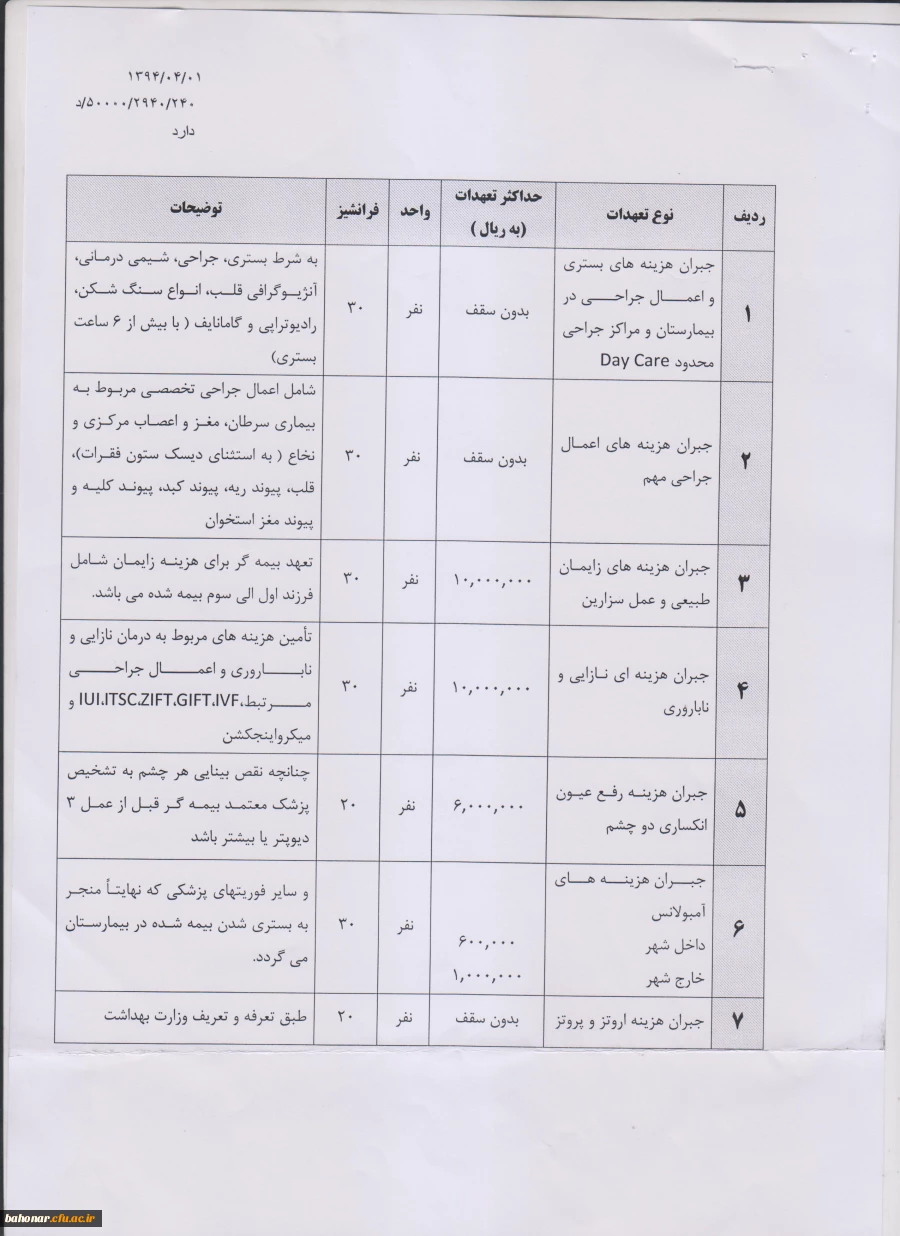 پوشش بیمه تکمیلی درمان کارکنان دانشگاه فرهنگیان  6