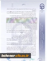 شیوه نامه داخلی اعطای ترفیع سالیانه اعضای هیات علمی  5