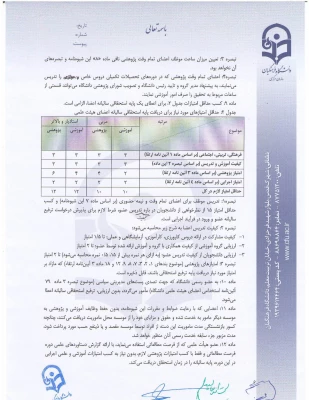 شیوه نامه داخلی اعطای ترفیع سالیانه اعضای هیات علمی  5