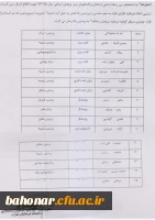 اسامی استادان و دانشجویان برتر پژوهش استانی 95-94 2