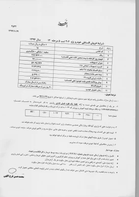 اعطای تسهیلات خرید خودرو 4