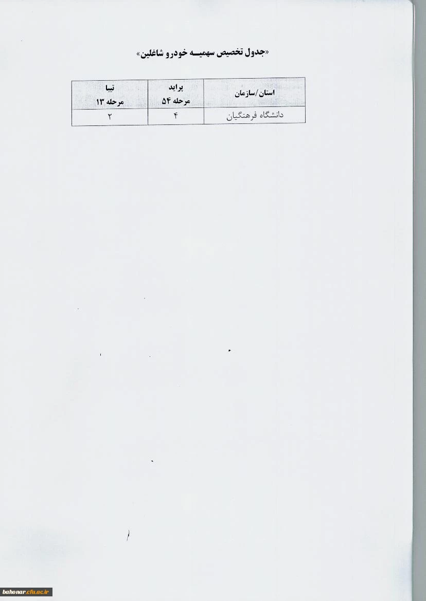 اعطای تسهیلات خرید خودرو 4