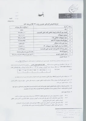 اعطای تسهیلات خرید خودرو 5