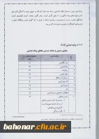 پیش نویس  نظام آموزشی بین الملل جمهوری اسلامی ایران  10