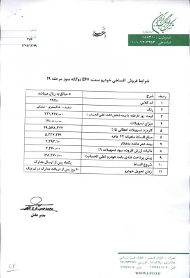 تسهیلات خرید خودرو شرکت لیزینگ 6