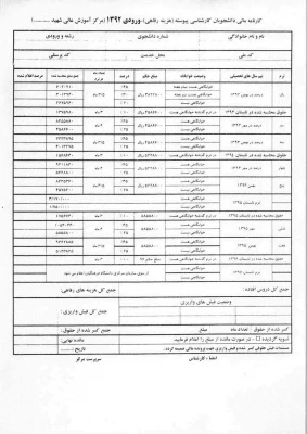 اطلاعیه رفاهی  4