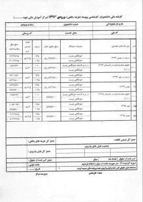 اطلاعیه رفاهی  5