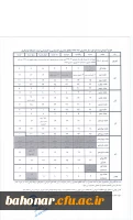 جدول تقویم آموزشی سال تحصیلی 97-1396 3