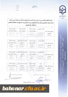 هزینه انتخاب مجدد درس ، حذف غیر موجه و تمدید سنوات 4