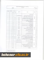 دستور العمل نحوه انتخاب استاد نمونه و پیشکسوت نمونه  8