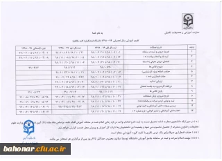 تقویم آموزشی مرکز آموزش عالی شهید باهنر 