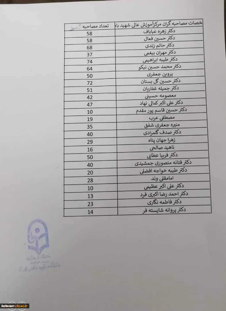 جلسه  ریاست محترم مرکز با  مدیران محترم گروه و اساتید گرامی 2