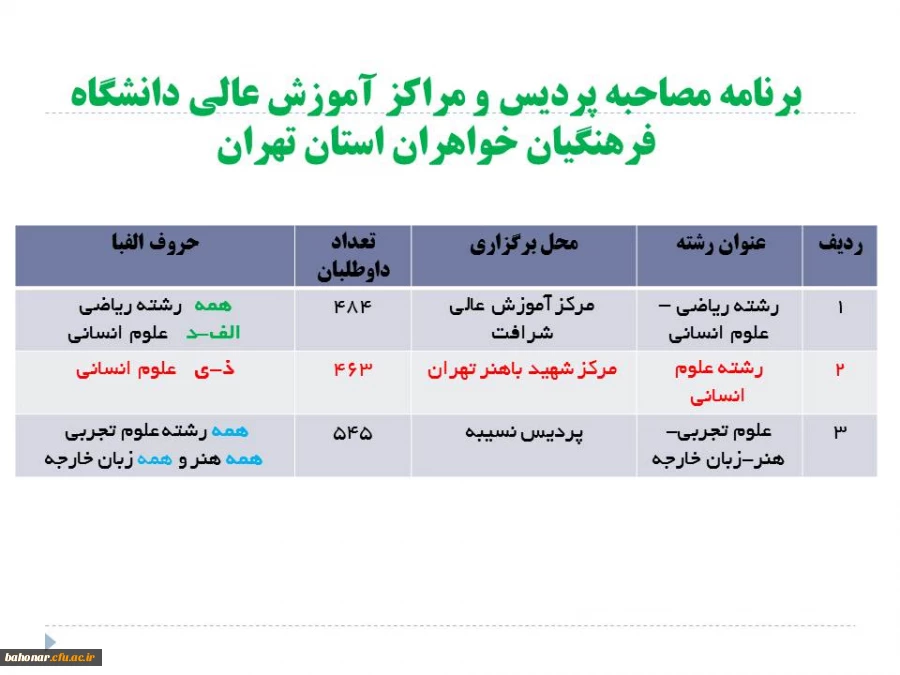 اطلاعیه شماره 2 :

برنامه مصاحبه پردیس و مراکز آموزش عالی دانشگاه فرهنگیان خواهراناستان تهران
 3