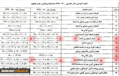  زمان ثبت درخواست حذف اضطراری