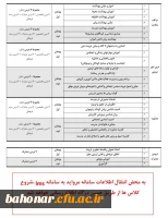 لیست پذیرفته شدگان  دوره مهارت آموزی سری چهارم و تقویم اجرایی دوره مهارت آموزان سری چهارم و زمان شروع دوره 4
