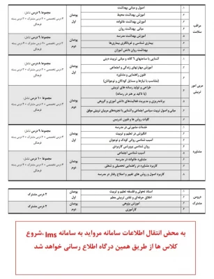 لیست پذیرفته شدگان  دوره مهارت آموزی سری چهارم و تقویم اجرایی دوره مهارت آموزان سری چهارم و زمان شروع دوره 4