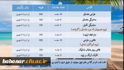 اطلاعیه: کلاس های آموزشی هنرهای تجسمی ترم تابستانه دانشجو معلمان 2