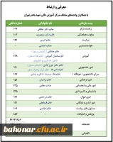 ارتباط با همکاران 2