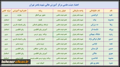 اعضاء هیئت علمی مرکز آموزش عالی شهید باهنر تهران
