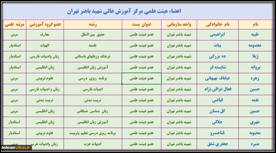 اعضاء هیئت علمی مرکز آموزش عالی شهید باهنر تهران 2