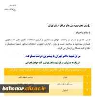 گزارش کشوری برگزاری انتخابات کانون های دانشجویی همیاران بهداشت و سلامت جسم و روان 2