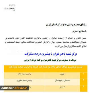 گزارش کشوری برگزاری انتخابات کانون های دانشجویی همیاران بهداشت و سلامت جسم و روان