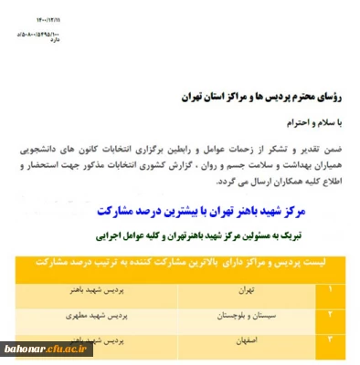 گزارش کشوری برگزاری انتخابات کانون های دانشجویی همیاران بهداشت و سلامت جسم و روان