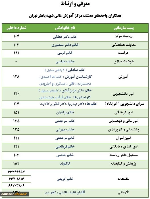 ارتباط با همکاران 2