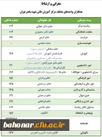 ارتباط با همکاران 2