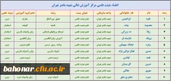 اعضاء هیئت علمی مرکز آموزش عالی شهید باهنر تهران 2