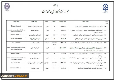 کرسی های ترویجی

فهرست زمان برگزاری کرسی های ترویجی در دانشگاه فرهنگیان در سال 1401