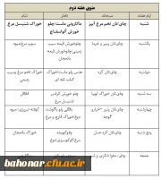 لیست دومنوی غذای مرکز باهنر (منوی هفته اول و دوم ) 3